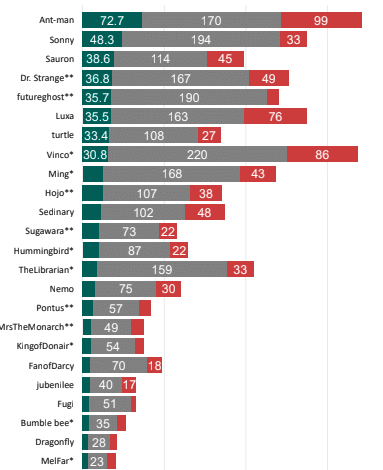 report-utilizzo-babbel-esempio-canada