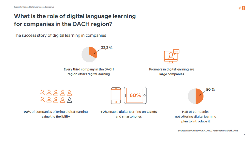 Infographic_Babbel for Business_Digital Language Learning in the DACH market
